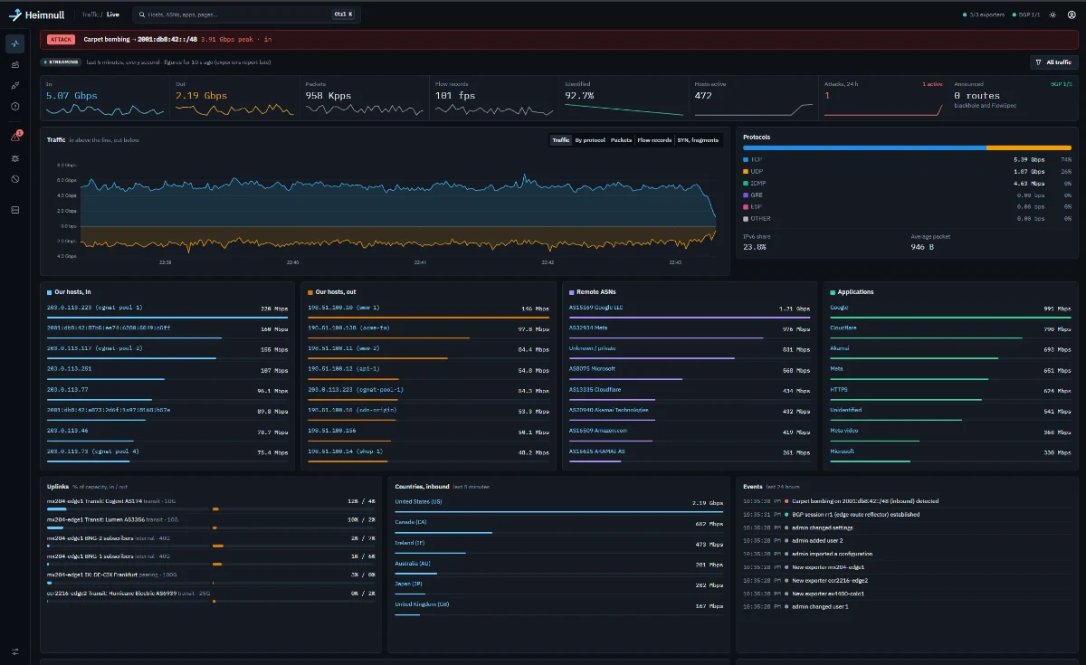 The Live page: traffic in and out, packets, flows, hosts and attacks as figures with sparklines; a traffic chart with inbound above the line and outbound below; protocols; top hosts, remote ASNs and applications; uplinks, countries and an events feed. A red strip at the top shows a carpet bombing attack in progress.